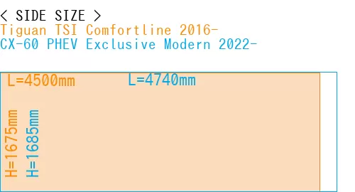 #Tiguan TSI Comfortline 2016- + CX-60 PHEV Exclusive Modern 2022-